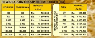 Reward Group MJA